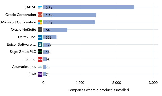 market share in telecom industry