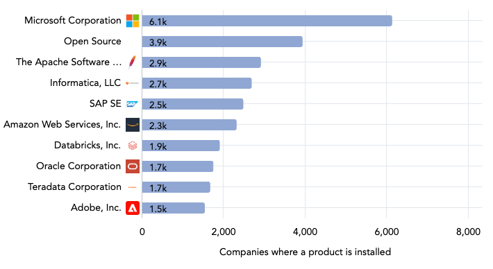 insurance industry report