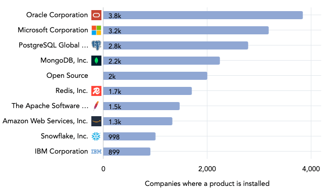 telecom industry