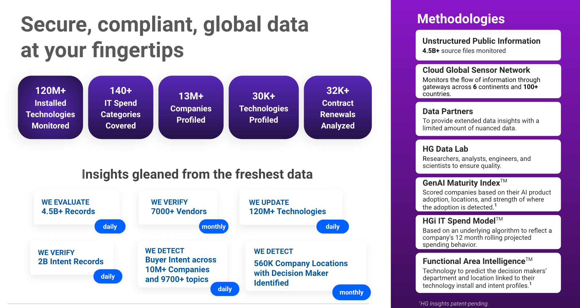 technographic data