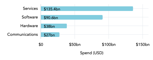 insurance market size