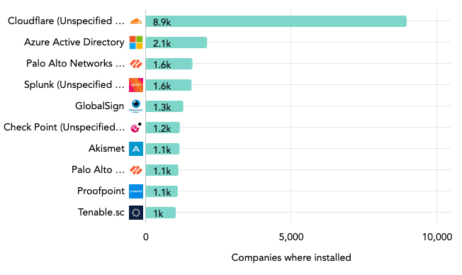 telecom industry market share