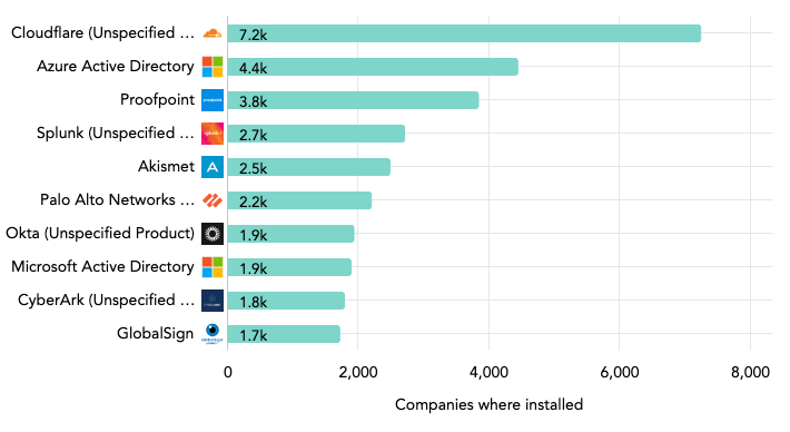 insurance industry trends in security software