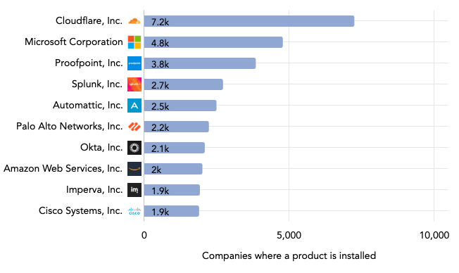 insurance industry trends in security