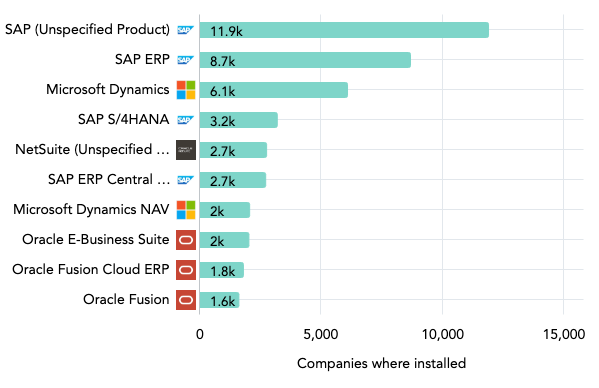 retail erp software