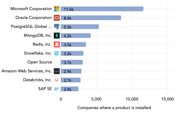 retail industry market share