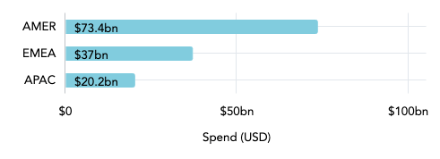 retail industry market size