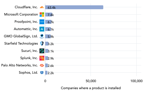 technology in retail industry