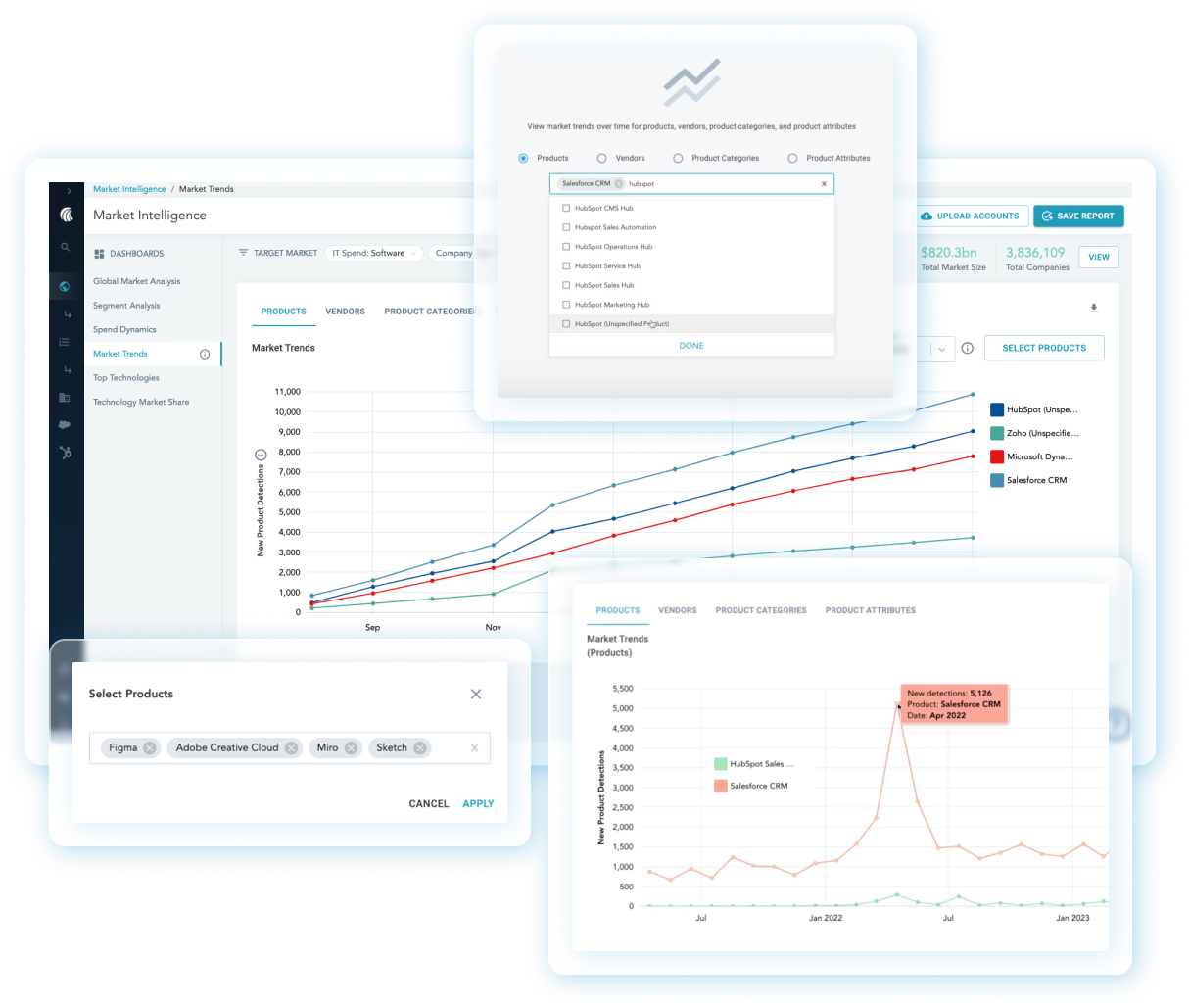 Track Your Market