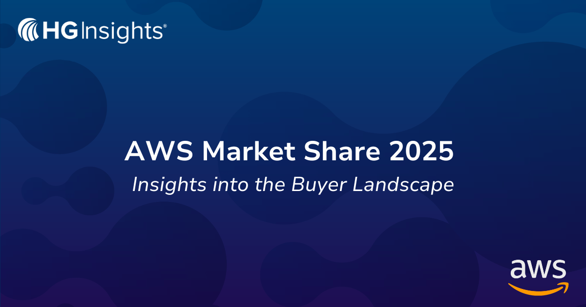 AWS market share