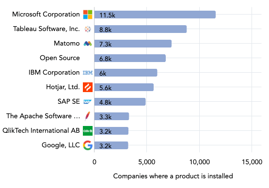 healthcare IT market share