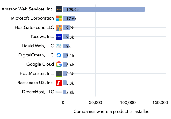 healthcare cloud market