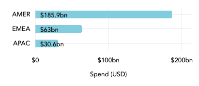 healthcare IT market size