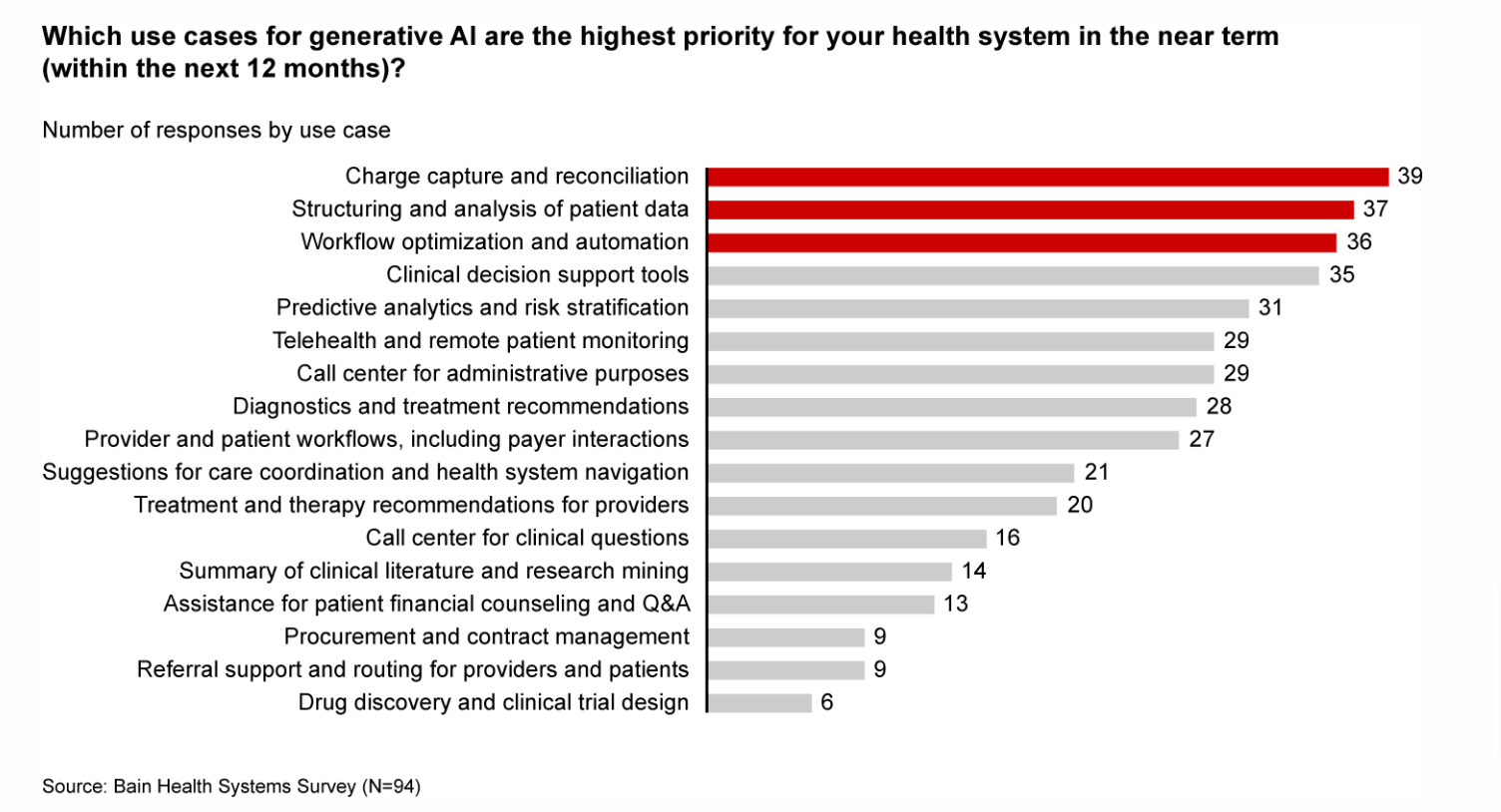 healthcare it industry report