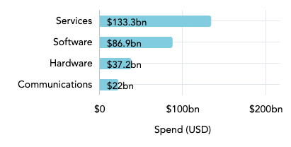 health IT industry