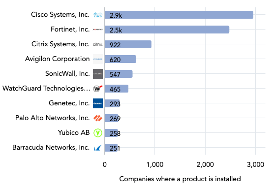 healthcare IT market