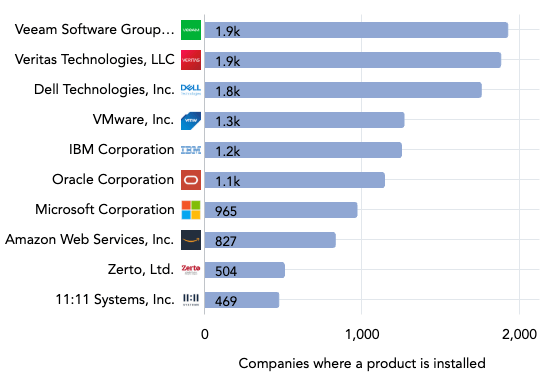 Healthcare IT Solutions Market Share Breakdown