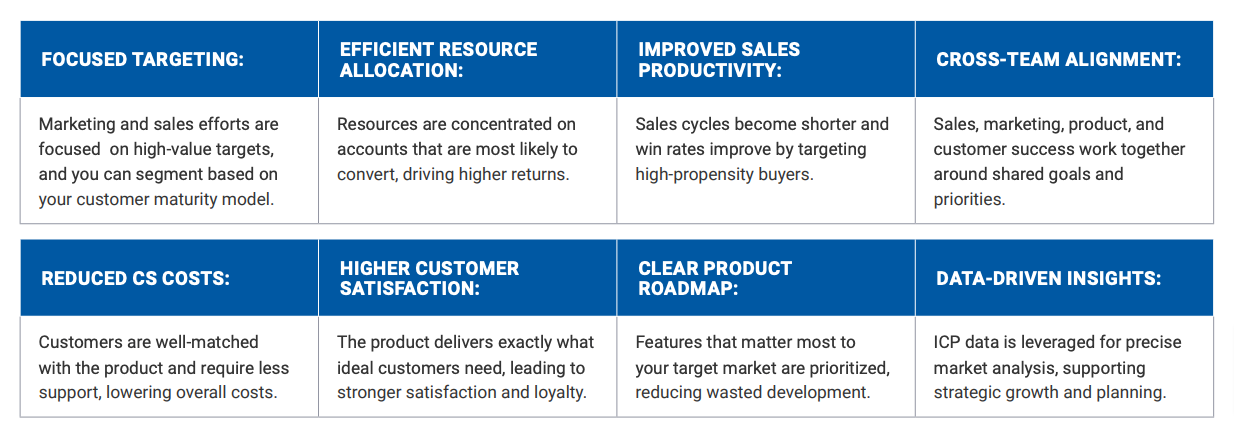 Ideal Customer Profile icp