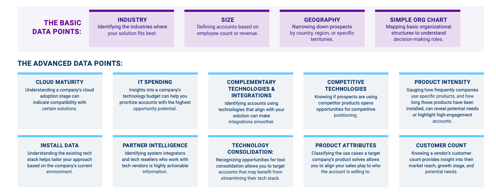 create an ideal customer profile