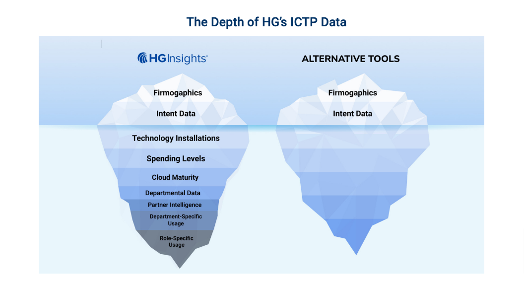 ICP data