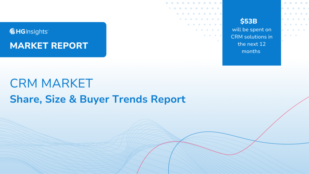 crm market share report