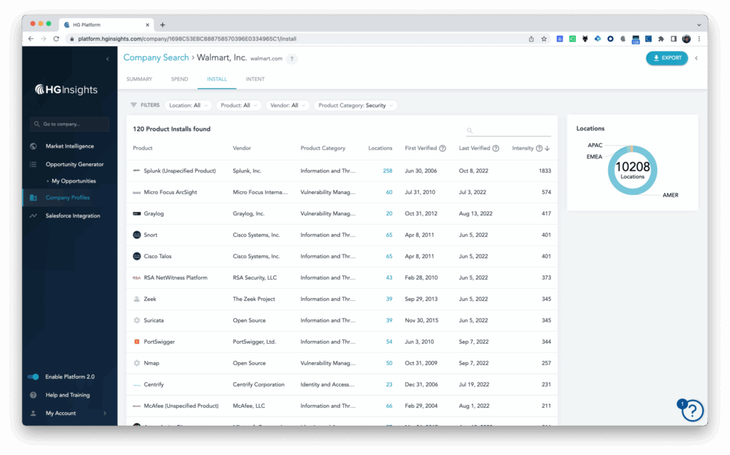 Caption: A view of HG’s incredibly granular product install data, which goes far beyond the binary “yes/no” view within Datafox.
