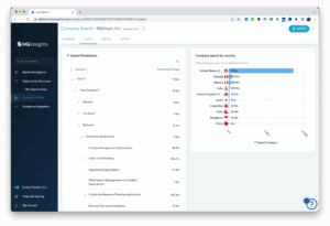 A view of HG’s spend data, which shows you how much a company is forecast to spend in the next 12 months across 140+ categories of IT.