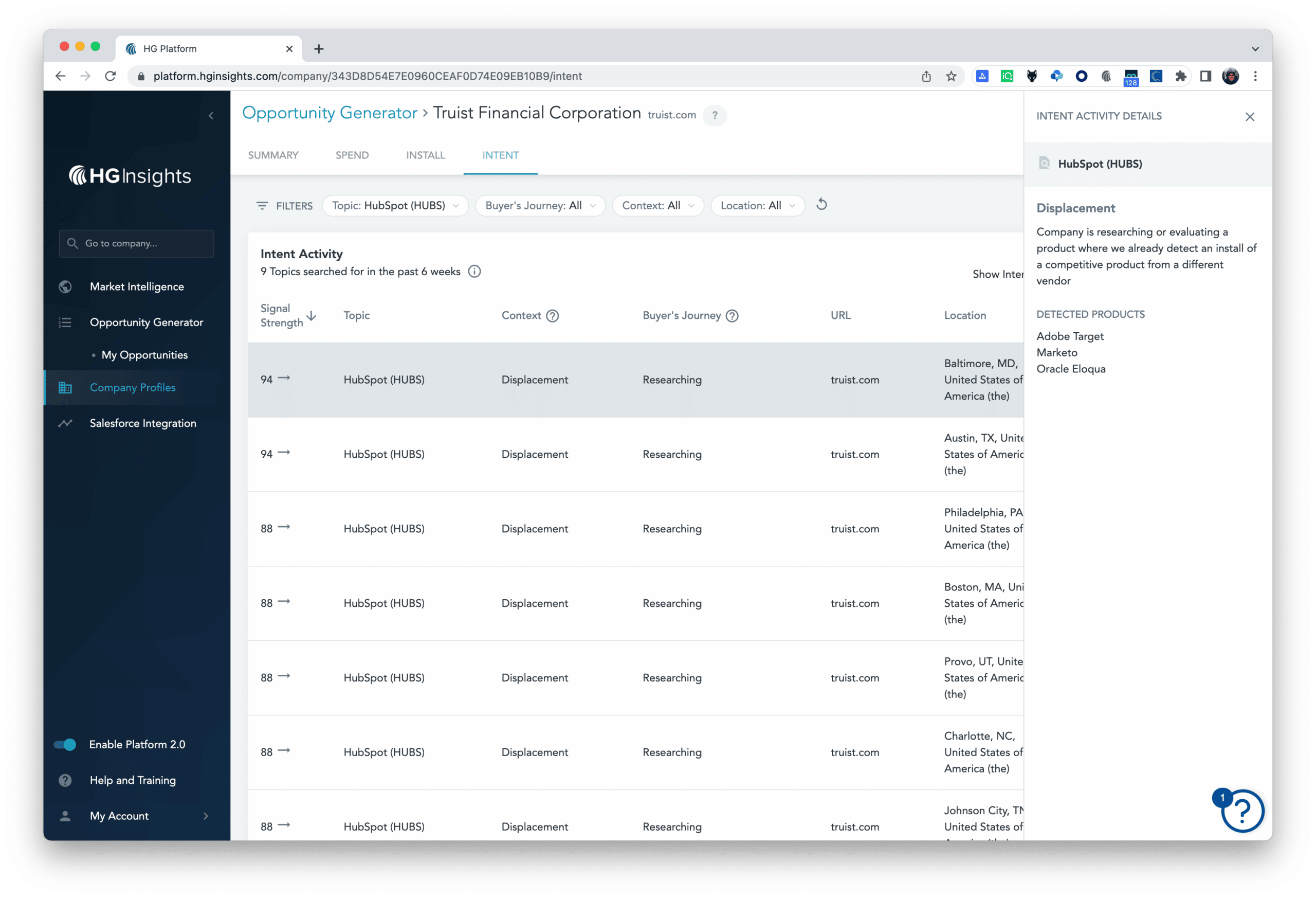 HG’s Contextual Intent, which layers intent signals on top of HG’s understanding of the underlying technology infrastructure to tell you whether the signal represents a displacement, expansion, or whitespace opportunity.