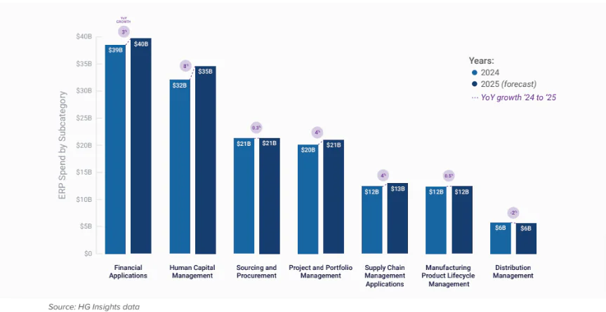 erp market buyers