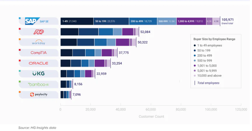 erp market share