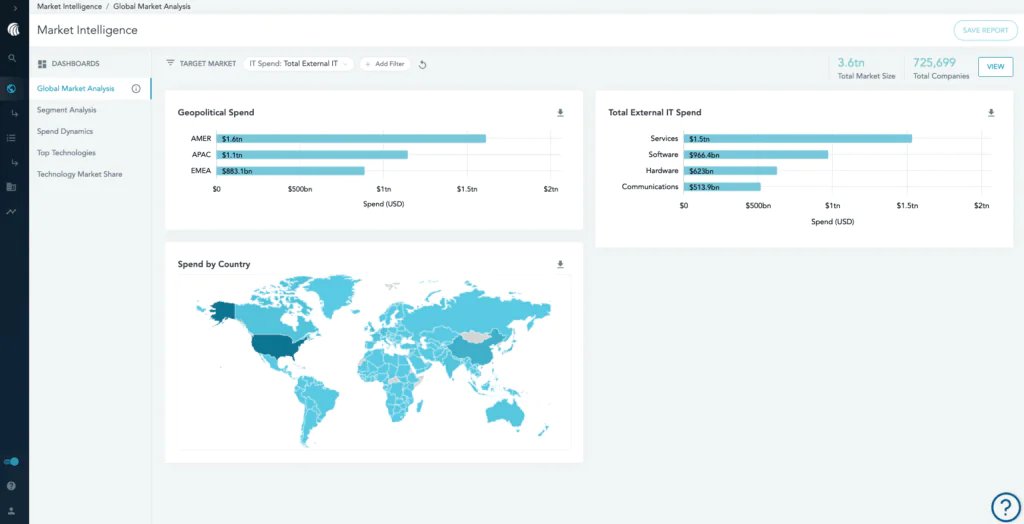 ABM platform