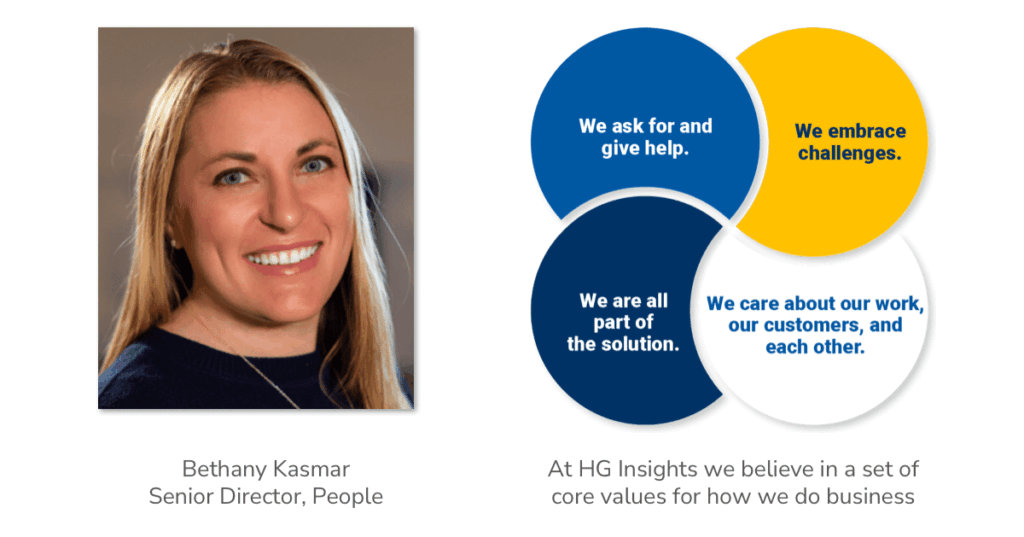 At HG Insights we believe in a set of core values for how we do business