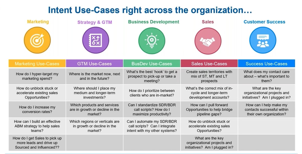 Blog-Intent-Data-Use-Cases-