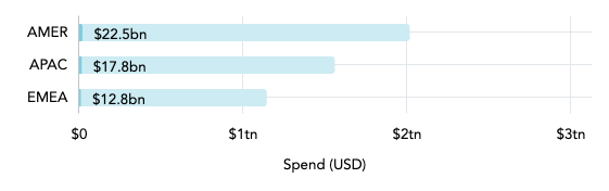 customer management relationship market