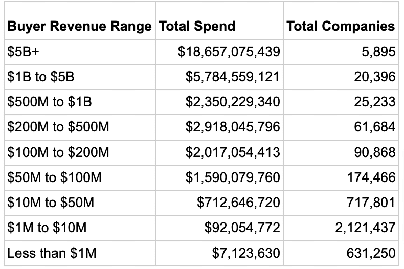 HCM market size