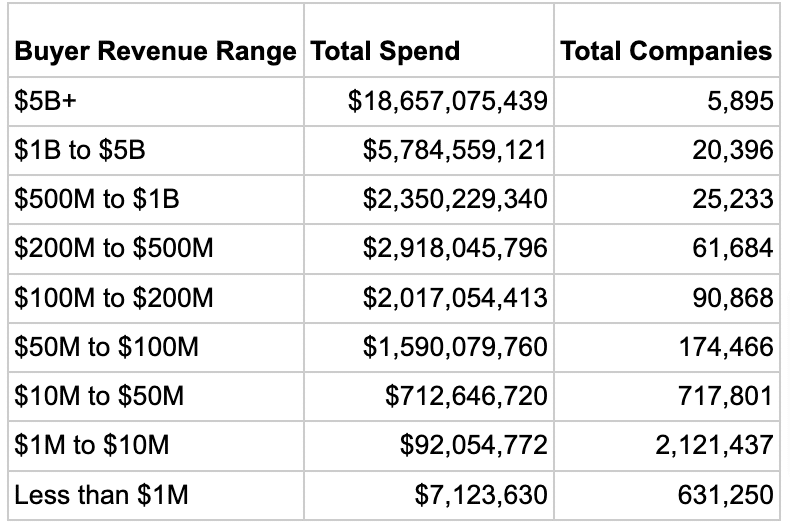 HCM market size