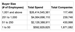 human capital management market size