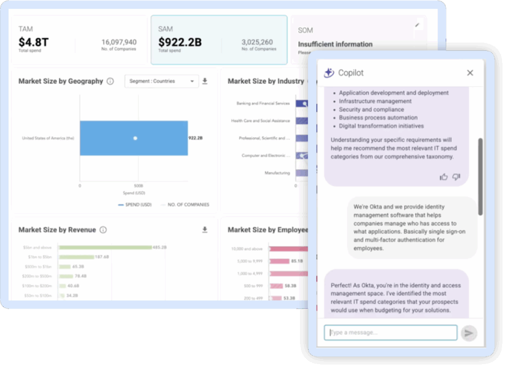 Market Analyzer Copilot feature offers AI-driven market, ICP, white space and competitive analysis with conversational queries.