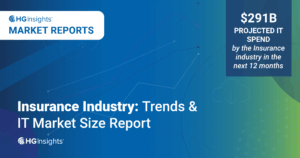 Insurance Industry: Trends & IT Market Size Report