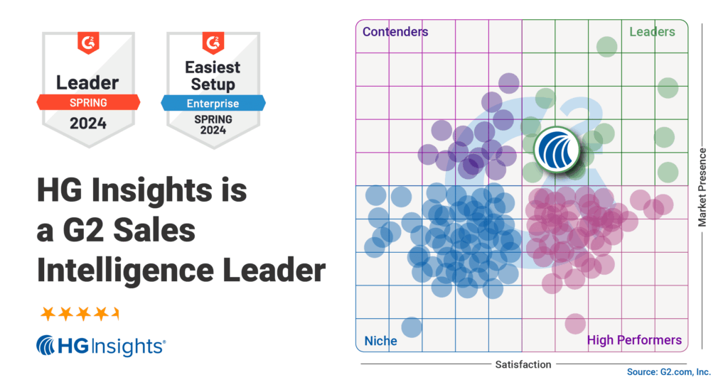 HG Insights G2 Leader