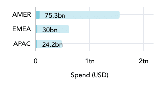 Human Capital Management Market