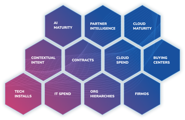 revenue growth intelligence data