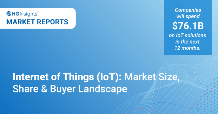 Image for: Internet of Things (IoT): Market Size, Share & Buyer Landscape