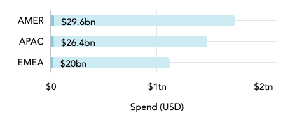iot market size