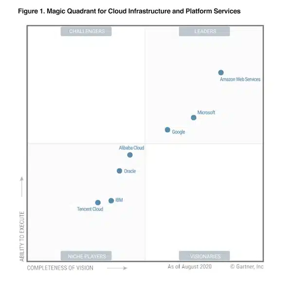 12 Competitive Intelligence Tools to Use in 2024