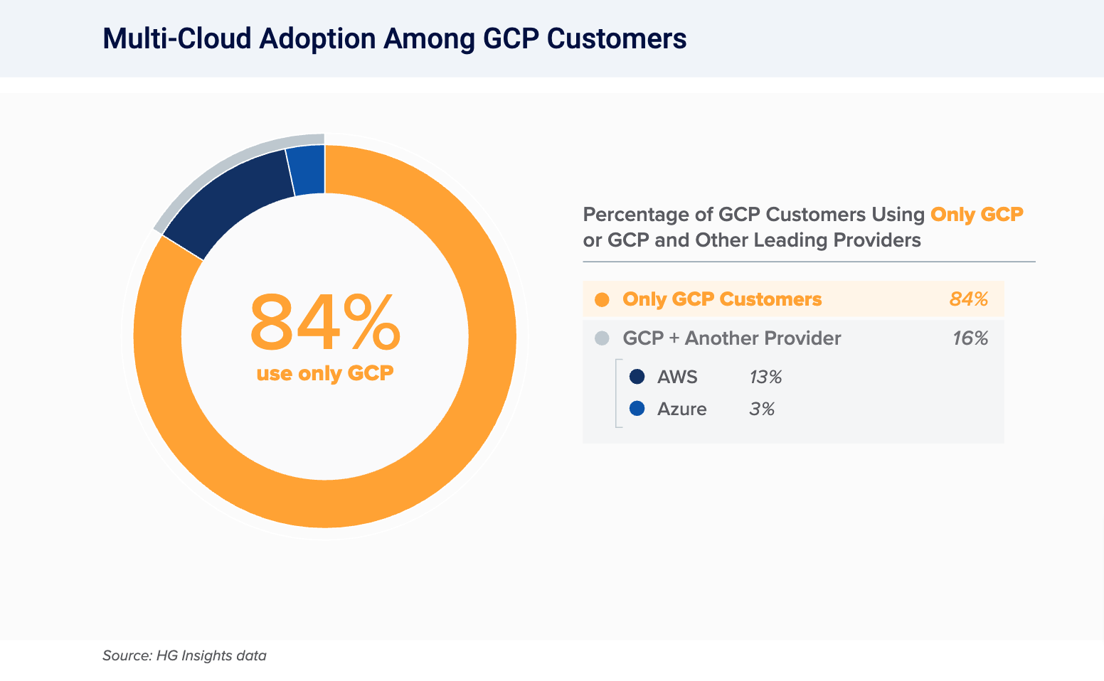 aws vs azure vs google cloud market share