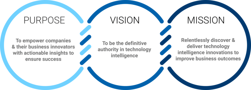 Purpose Mission Vison Graphic