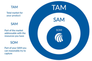 Insights into what products your accounts and prospects have installed, and what they spend on those products, allow you to quickly find the right accounts to target, deliver more relevant and effective campaigns, and hit revenue growth goals.