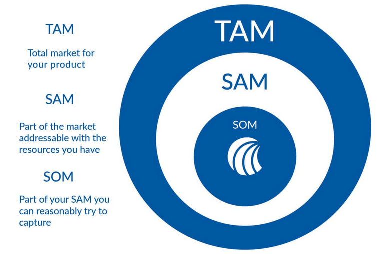 Insights into what products your accounts and prospects have installed, and what they spend on those products, allow you to quickly find the right accounts to target, deliver more relevant and effective campaigns, and hit revenue growth goals.