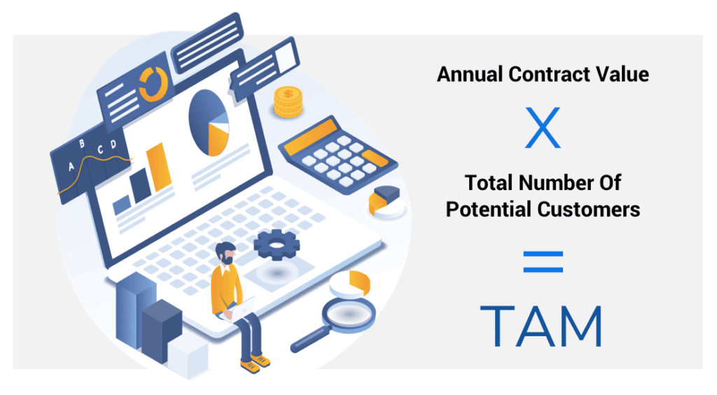 The bottom-up calculation approach for TAM is based on your own sales and pricing data.
